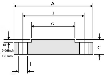 Blind rf 006in ASME B165 Blind rf 006in ASME B165